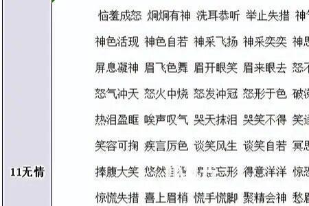 形状神态各不相同代表什么词语