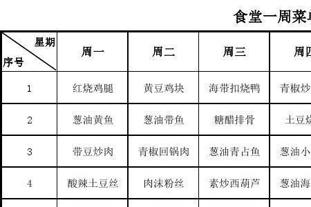 300人食堂一周菜谱