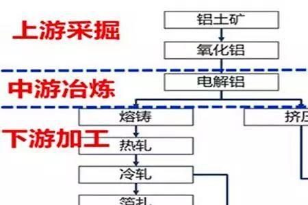 锡的净水原理