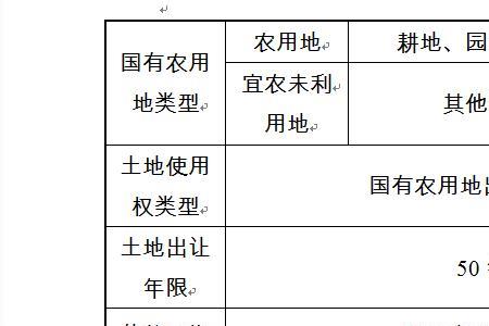 政府有权收回设施农用地吗