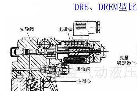 先导式减压阀阻尼孔位置