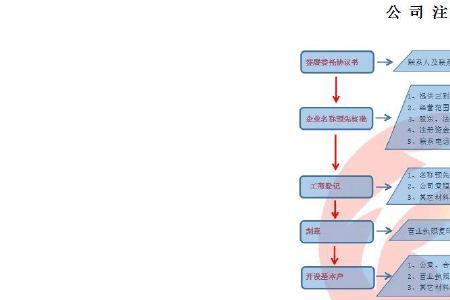 深圳公司水电过户网上办理流程