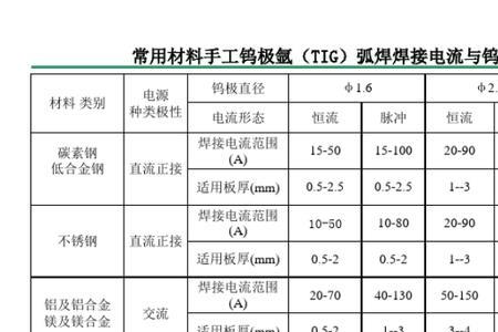 铝焊条型号对照表