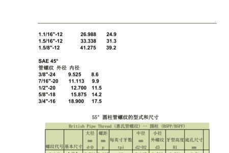 m12内螺纹大径和小径