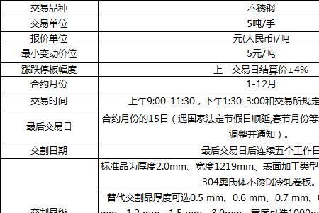 商品期货手续费大概是多少