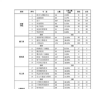 淮南联合大学挂科能毕业吗