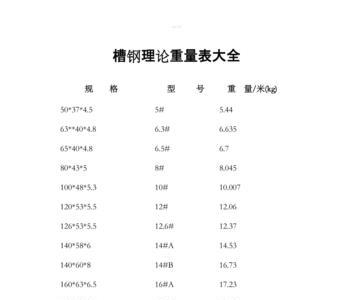 c12槽钢每米重多少