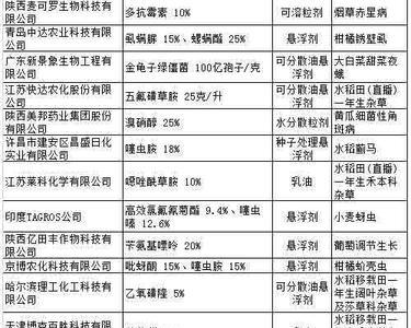 噻虫嗪是酸性还是碱性