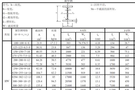 h400型钢理论重量表