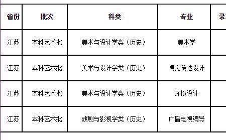 池州学院理科有哪些专业