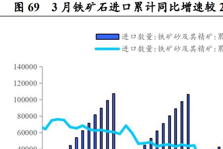 新钢股份有自产铁矿石吗