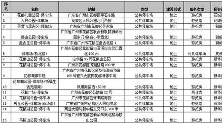 花都广场停车场怎样收费