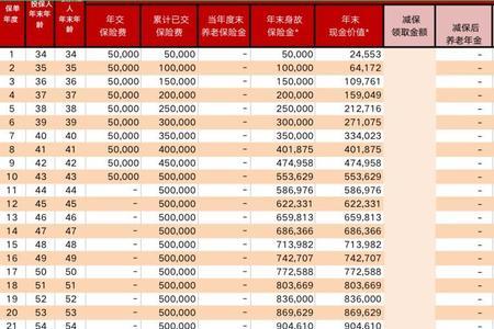 华夏人寿保险5年定期利率