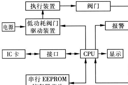 天然气表不走字但通气