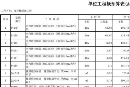 框算与概算的区别