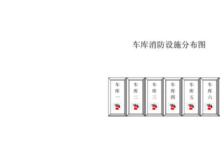 车间消防器材的种类及存放地点