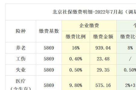 2022年西藏社保缴费基数