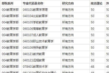 考研学校线和院系线咋回事