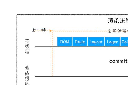 html线怎么接