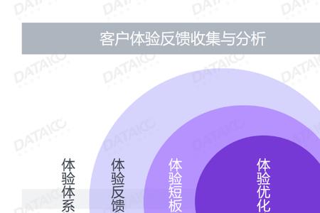 销售售后如何维护客户