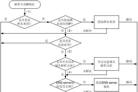 耀华err3故障解决方法