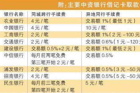 东财交易10000块需要多少手续费