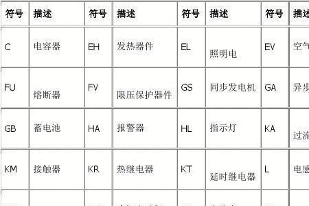 电路板上E是什么元器件符号