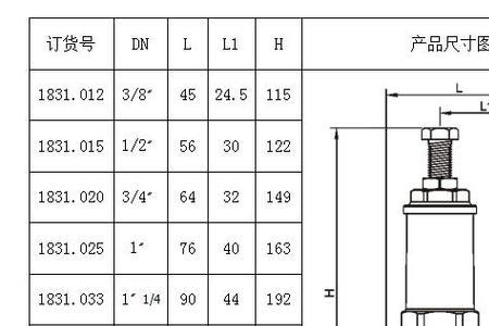 阀门规格大小是什么意思