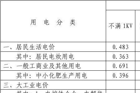 昆明阶梯电价