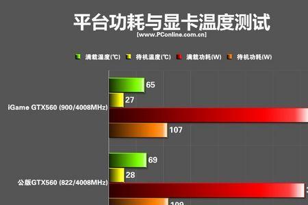 主机温度超过90怎么办