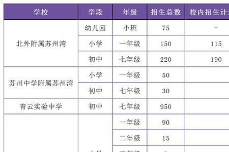 吴江私立小学哪些教育好