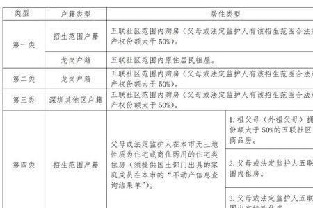 2022深圳龙岗小学补贴发放时间