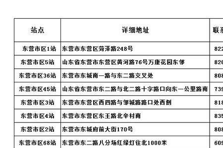 太原煤气公司加油站周几优惠