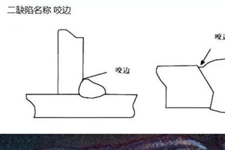 氩弧焊条形缺陷怎么解决