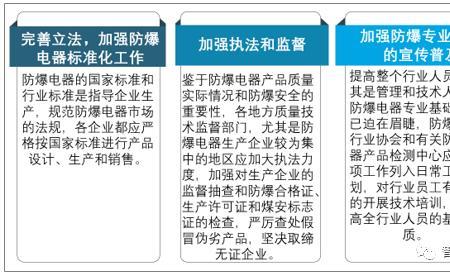 防爆电器属于特种设备吗