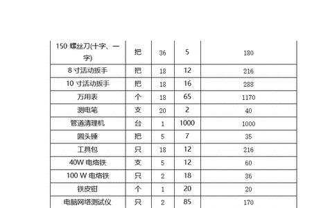 甲级写字楼的物业服务成本