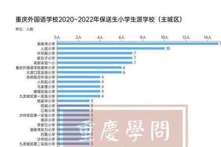 九龙坡有哪些公办大学