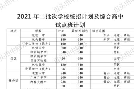 榆次经纬中学升学率