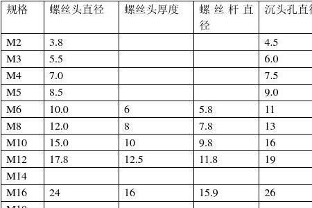 90沉头螺钉沉孔标准