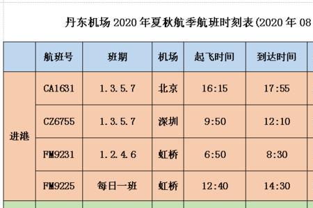 上海到丹东的飞机怎么没有了