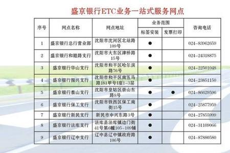 盛京银行创利通是正常存款吗