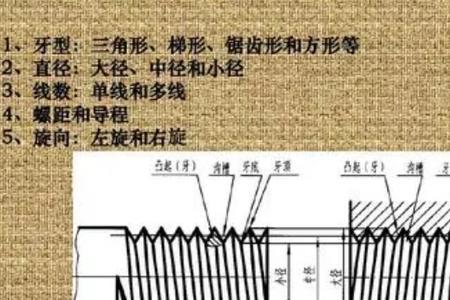 梯形螺纹有多少种