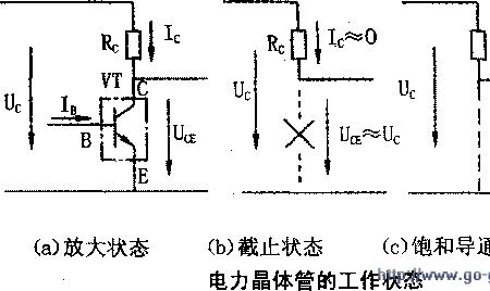 晶体管的工作温度范围