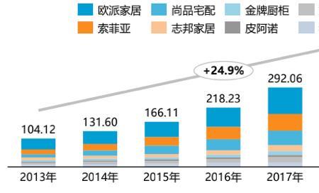 门窗行业未来5年发展趋势