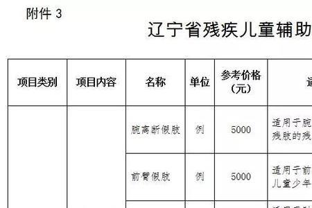 辽宁取暖补贴发放标准