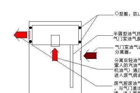 汽车废气阀工作原理