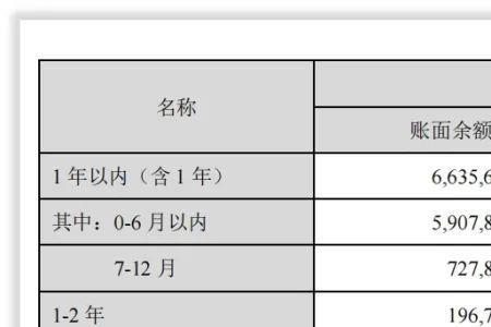 0.72亿等于多少万