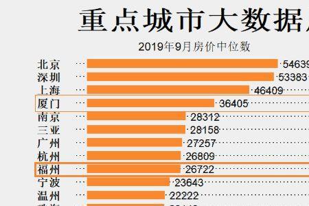 怎么查深圳新盘去化率