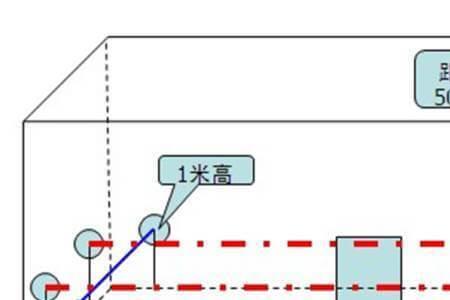 房间净空尺寸允许偏差