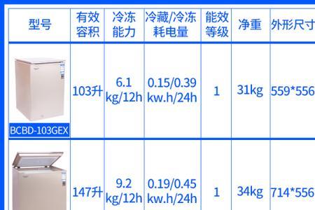 澳柯玛冰柜调多度合适